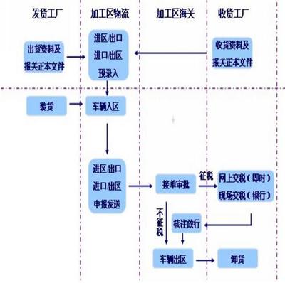 深圳福汉兴业国际货运代理 保税物流领域的专业领航者